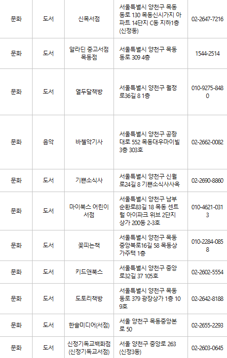 양천구 문화누리카드 사용처