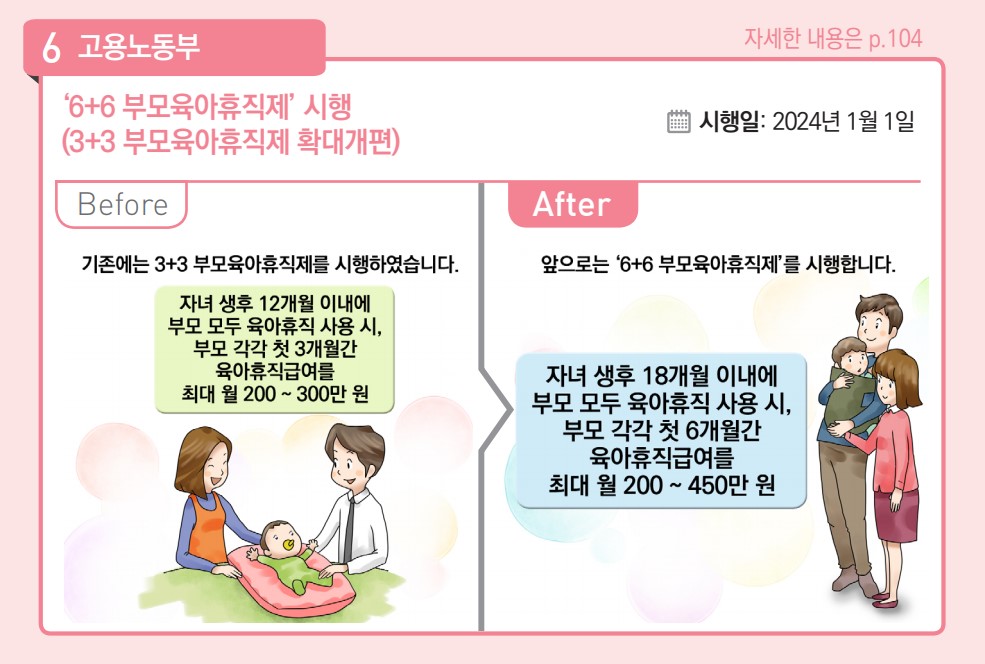 6+6 부모육아휴직제 시행