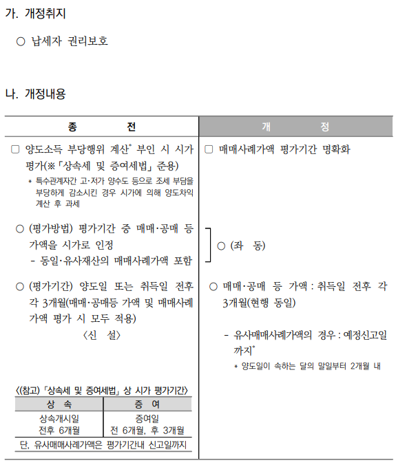 부당행위계산 부인 시 시가 평가기간 명확화