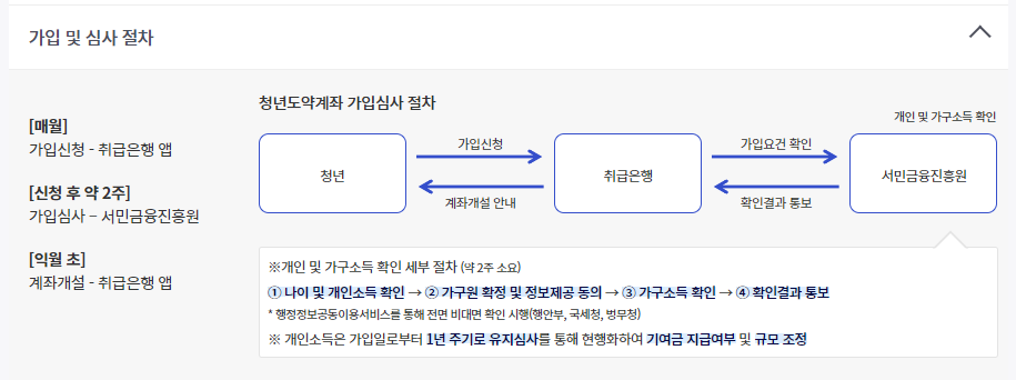 청년도약계좌 일시납입