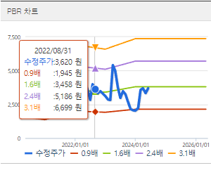 광무 주가 전망 목표주가