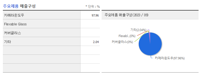 유티아이_주요제품