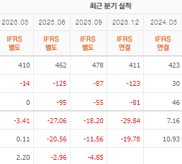 사조씨푸드 주가 전망 목표주가 배당금