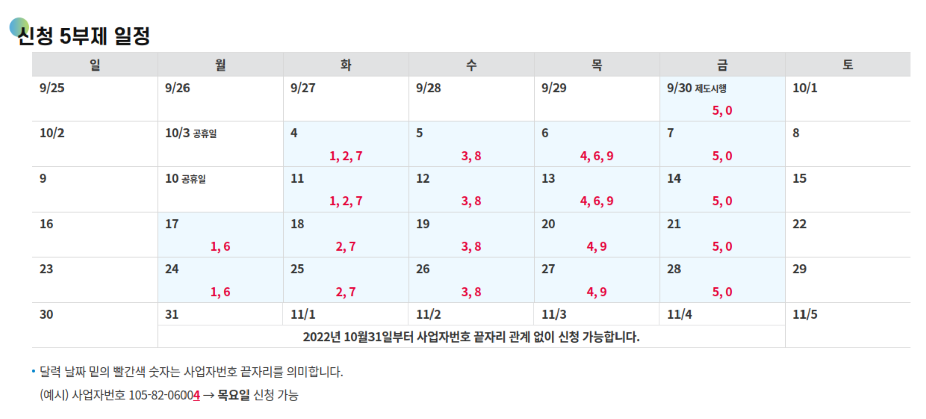 신청 5부제 일정