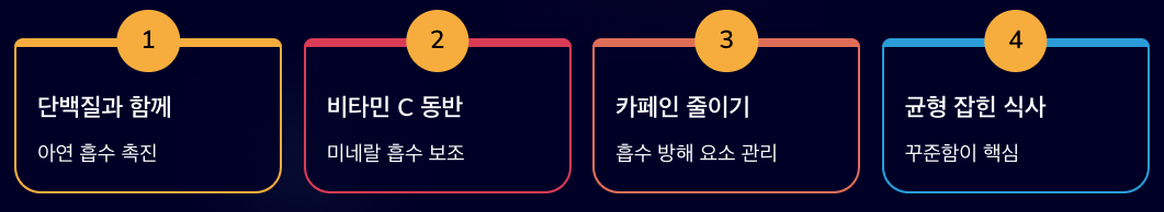아연 흡수율 높이는 비결