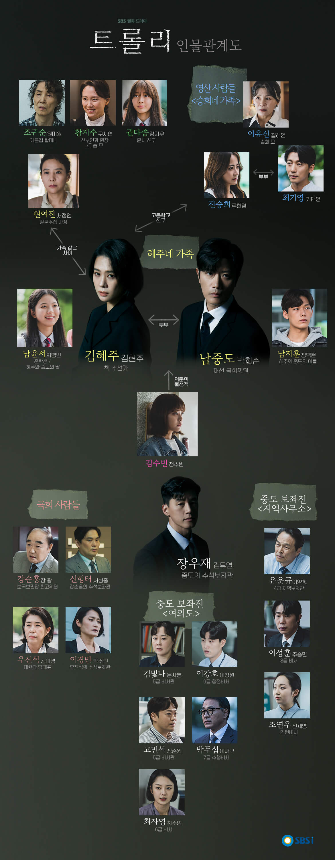 트롤리 인물관계도