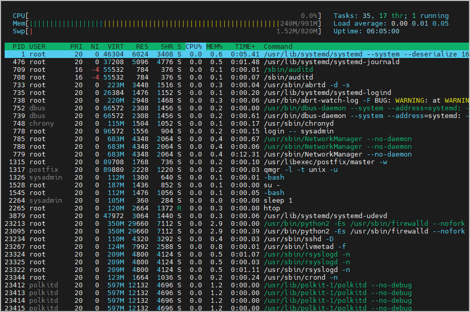 htop 사용법