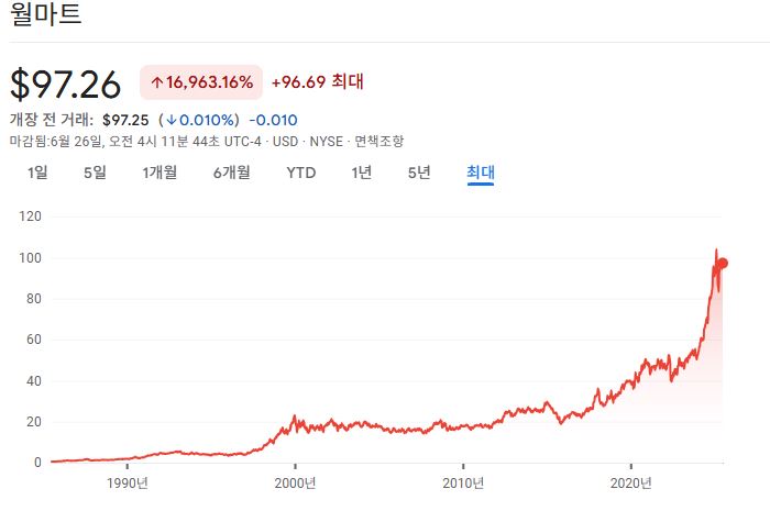 월마트 주가차트