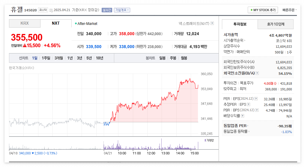 휴젤 주가 주식 전망