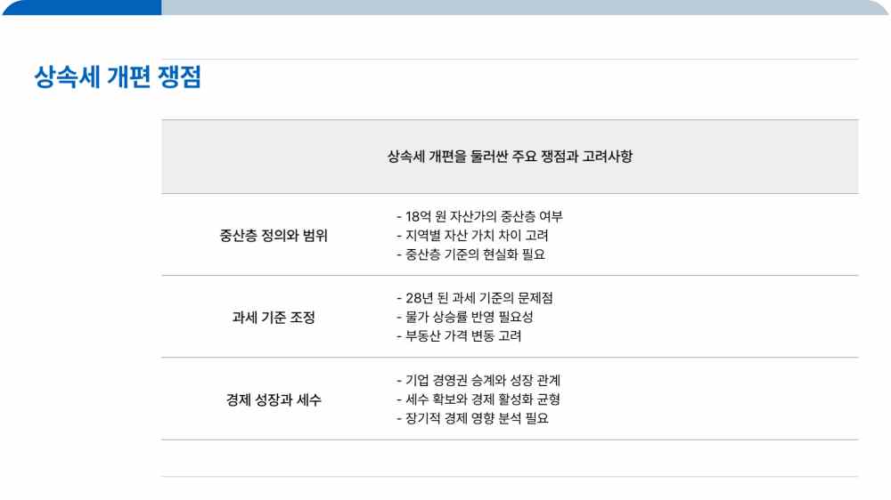 상속세 개편