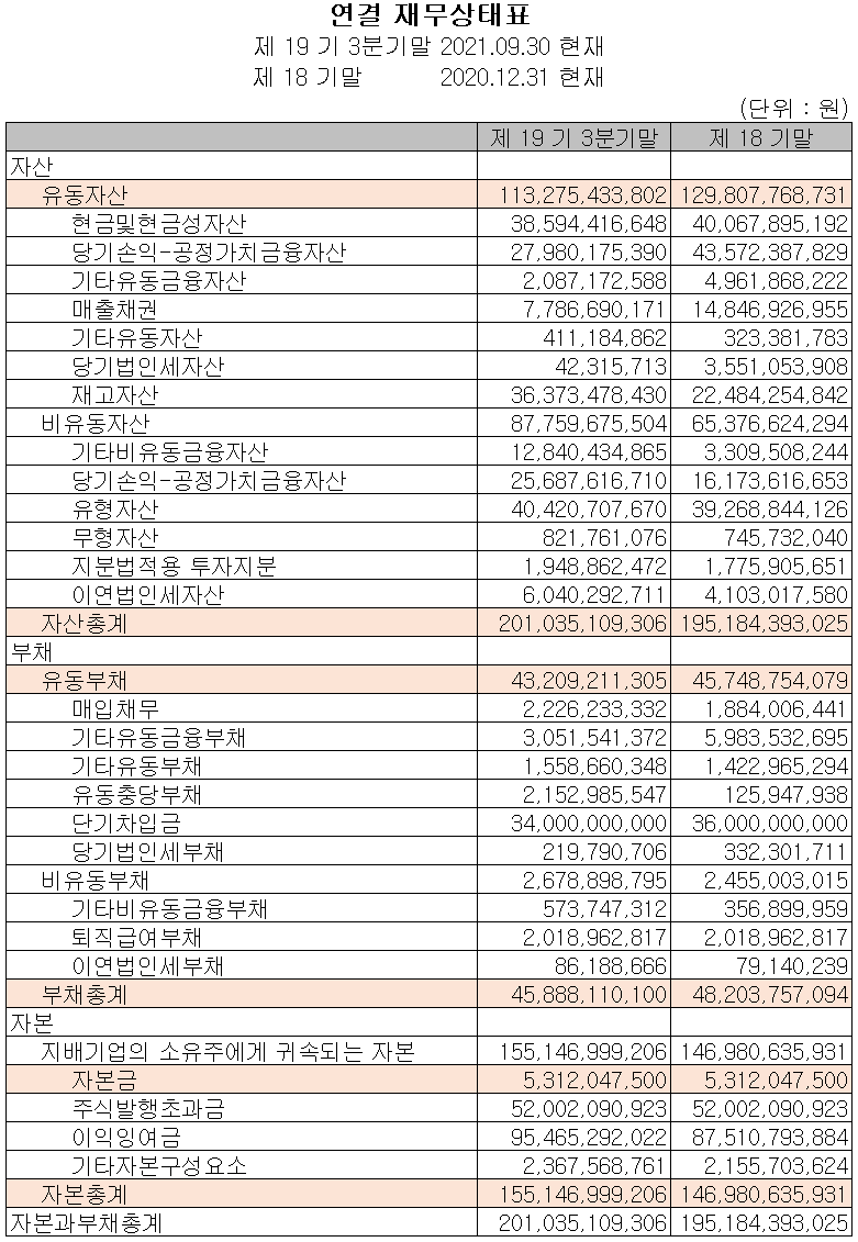 (주)오이솔루션 재무상태표