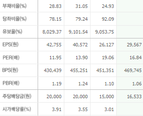 고려아연 주가전망 목표주가 배당금