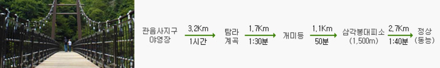 한라산 탐방예약 등반코스