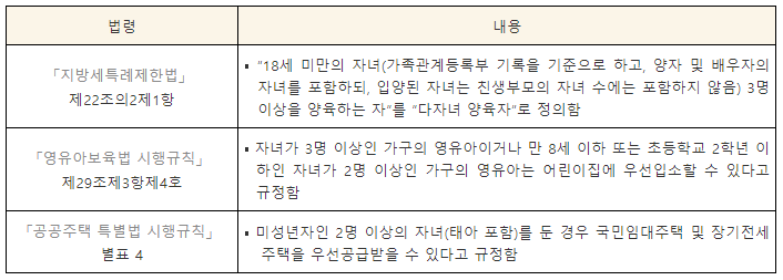 다자녀가구-법령-내용