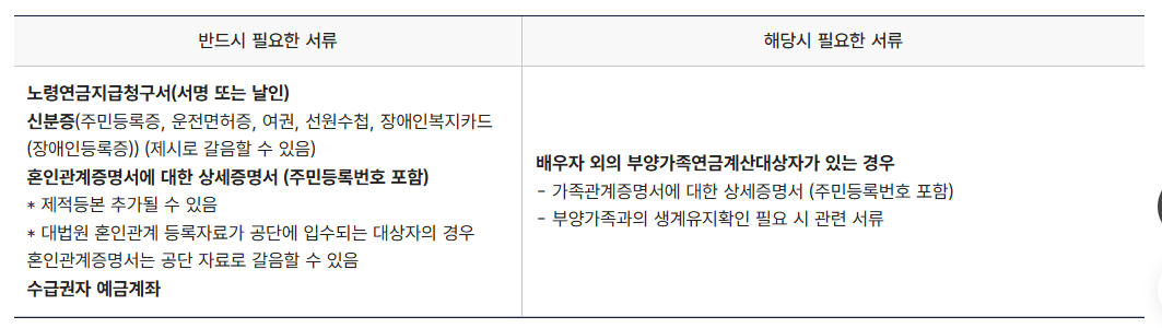 노령연금 수급자격, 재산 기준, 수령액 계산, 신청방법까지(+조기 노령연금 수령)