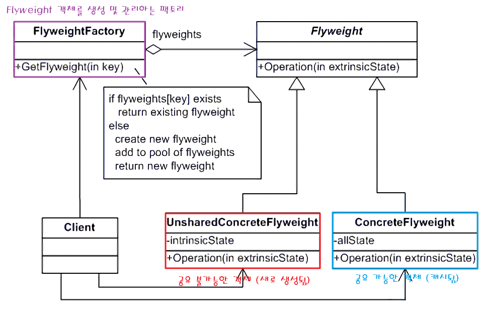 gof-Flyweight-Pattern