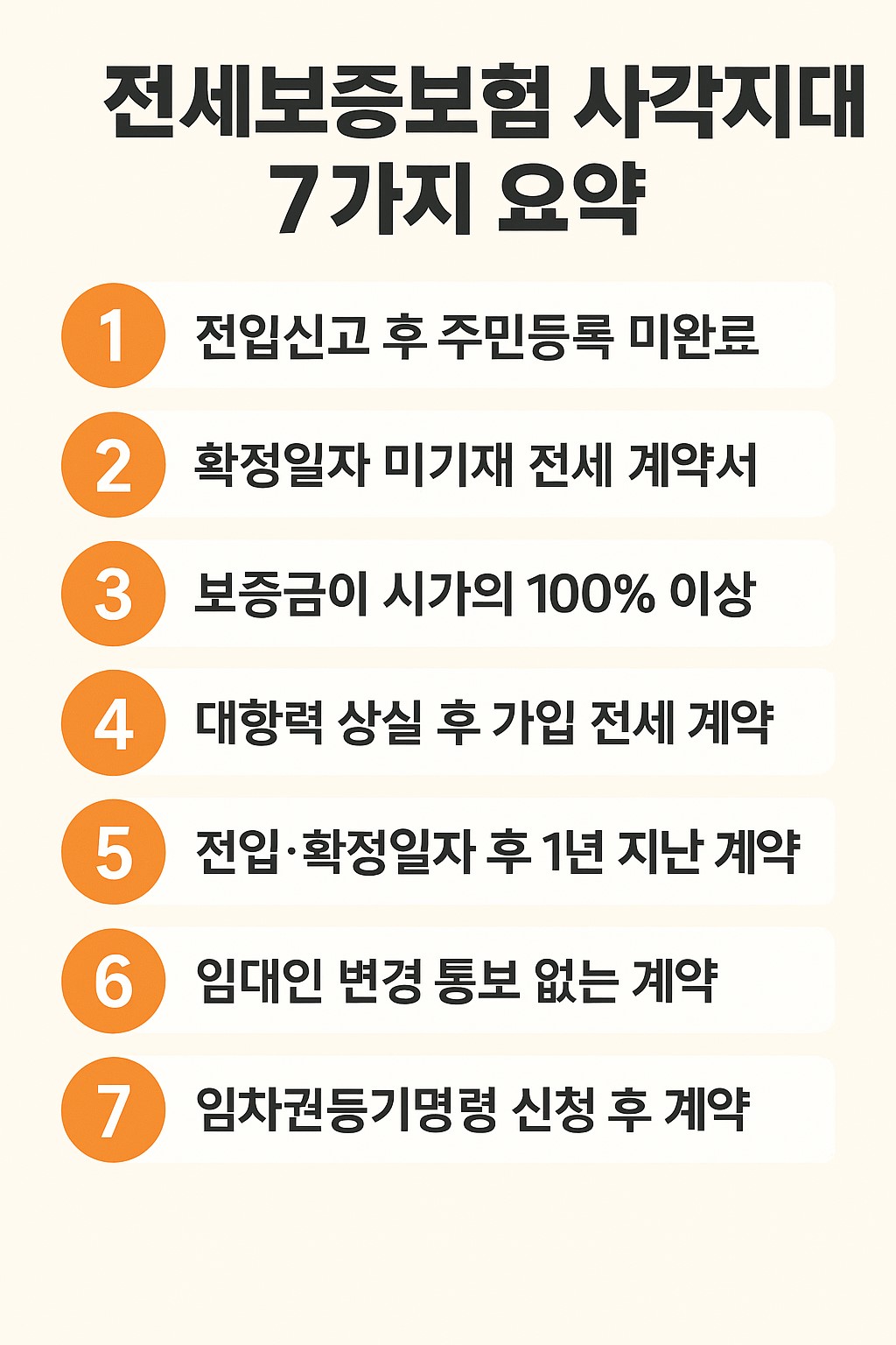 전세보증보험 사각지대 7가지 요약 인포그래픽