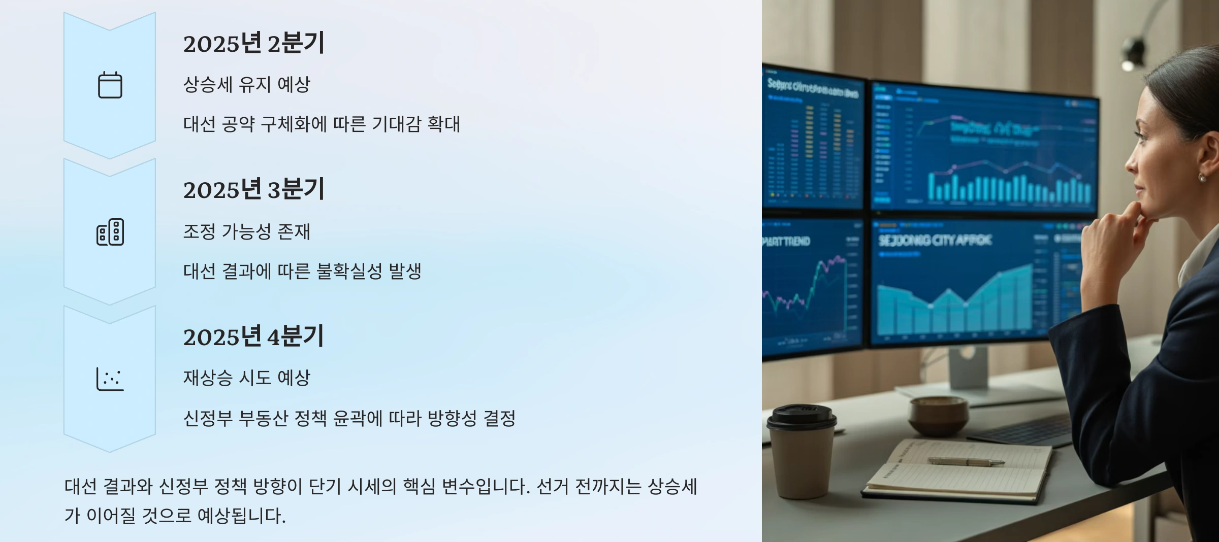 단기 시세전망