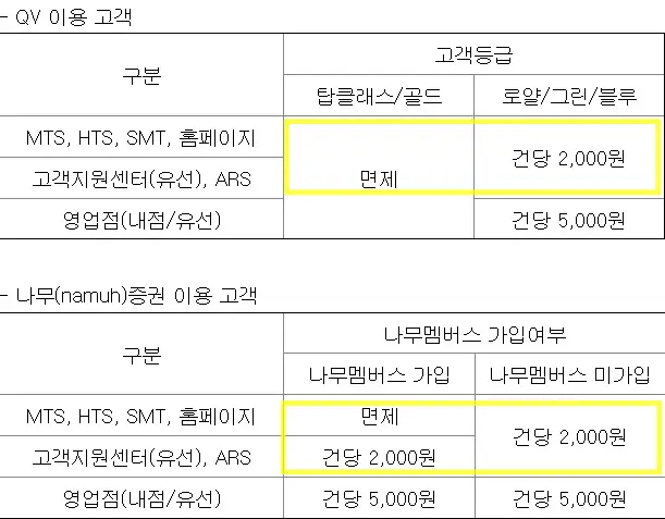 유진테크놀로지 공모주 수수료