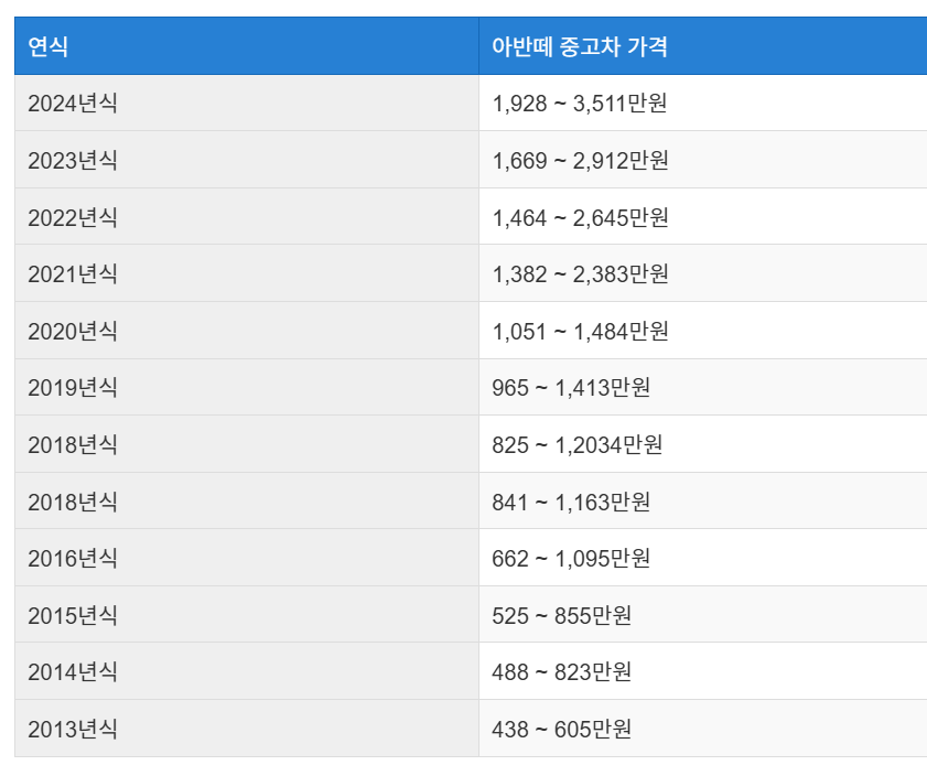 아반떼 중고차 시세표