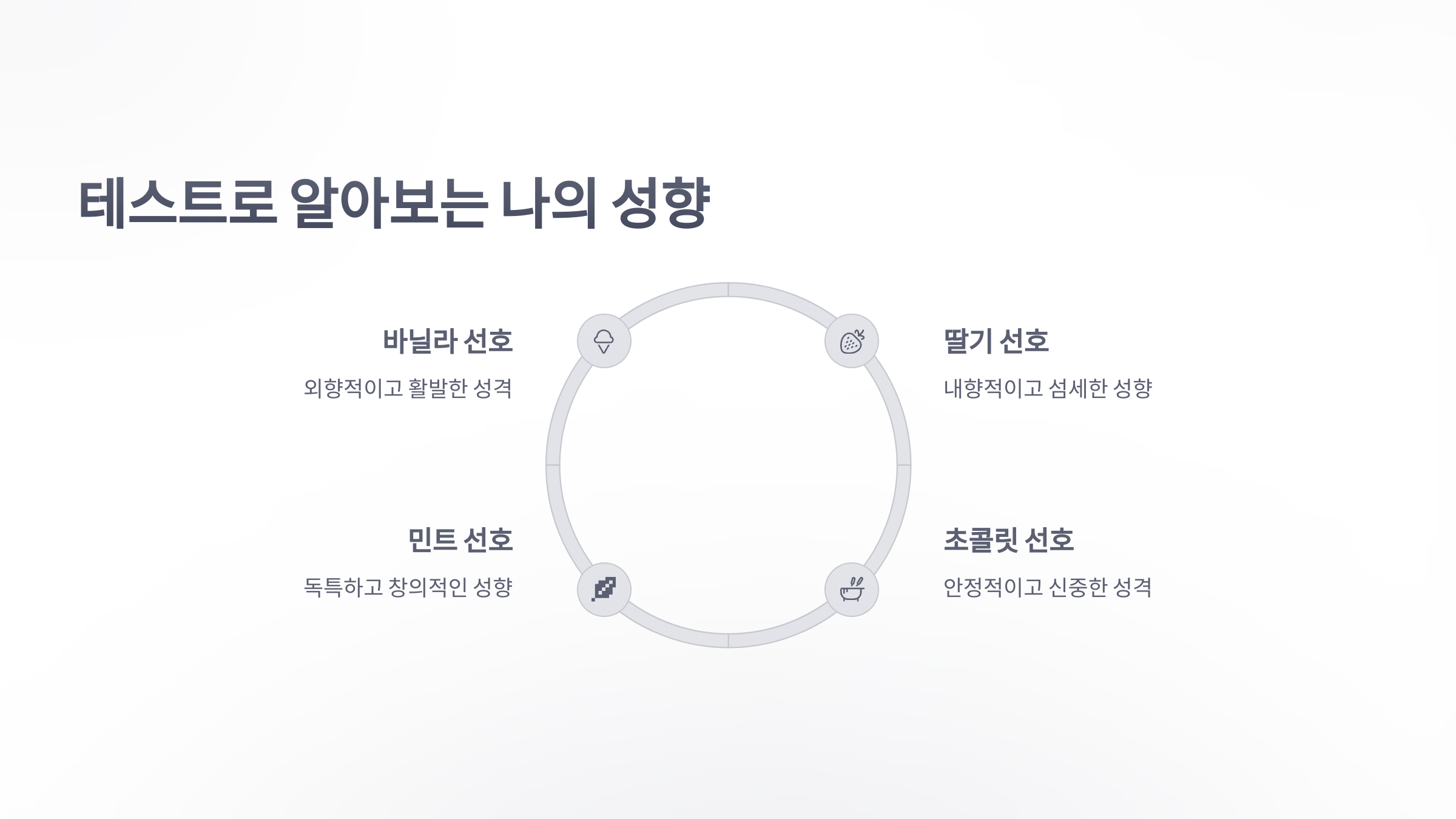 참조-아이스크림으로-성격보기-4