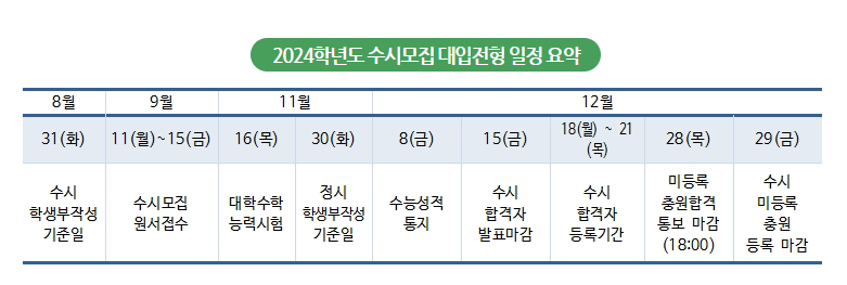2024학년도 수시모집 대입전형 일정 요약