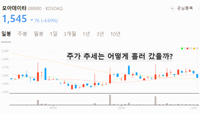 클라우드 관련주 대장주 주식 TOP5