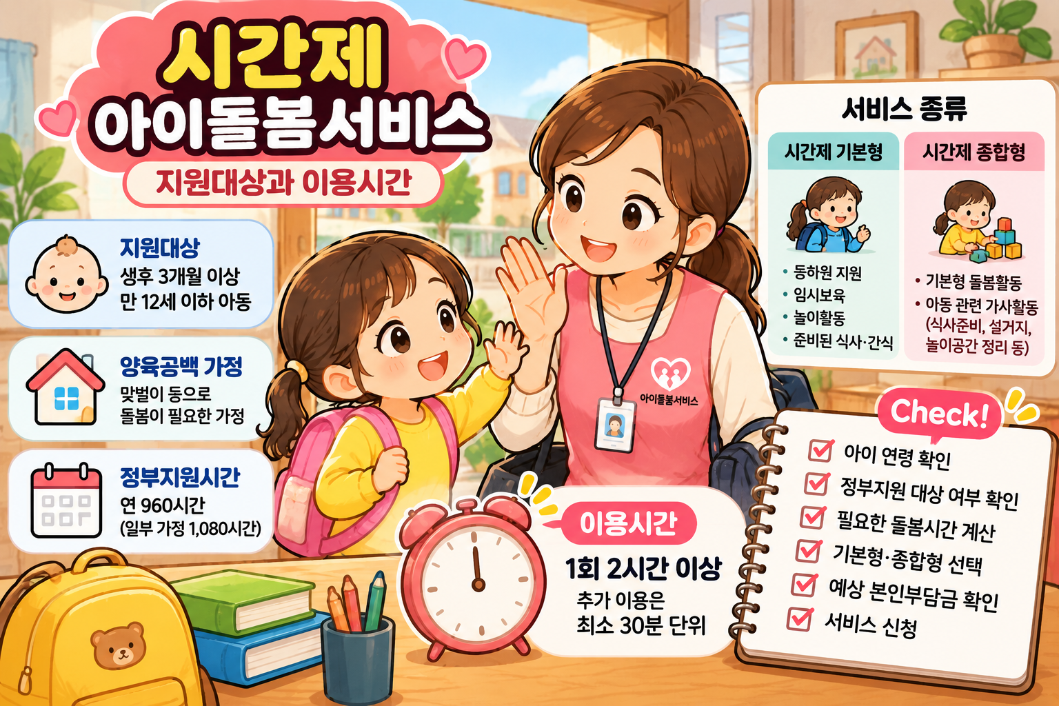 시간제 아이돌봄서비스 지원대상과 이용시간