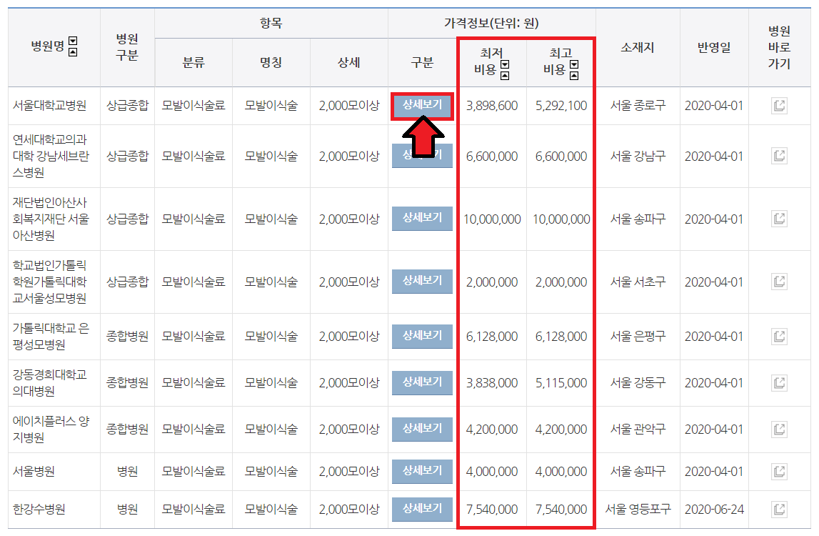 모발이식 2000모 이상 비용