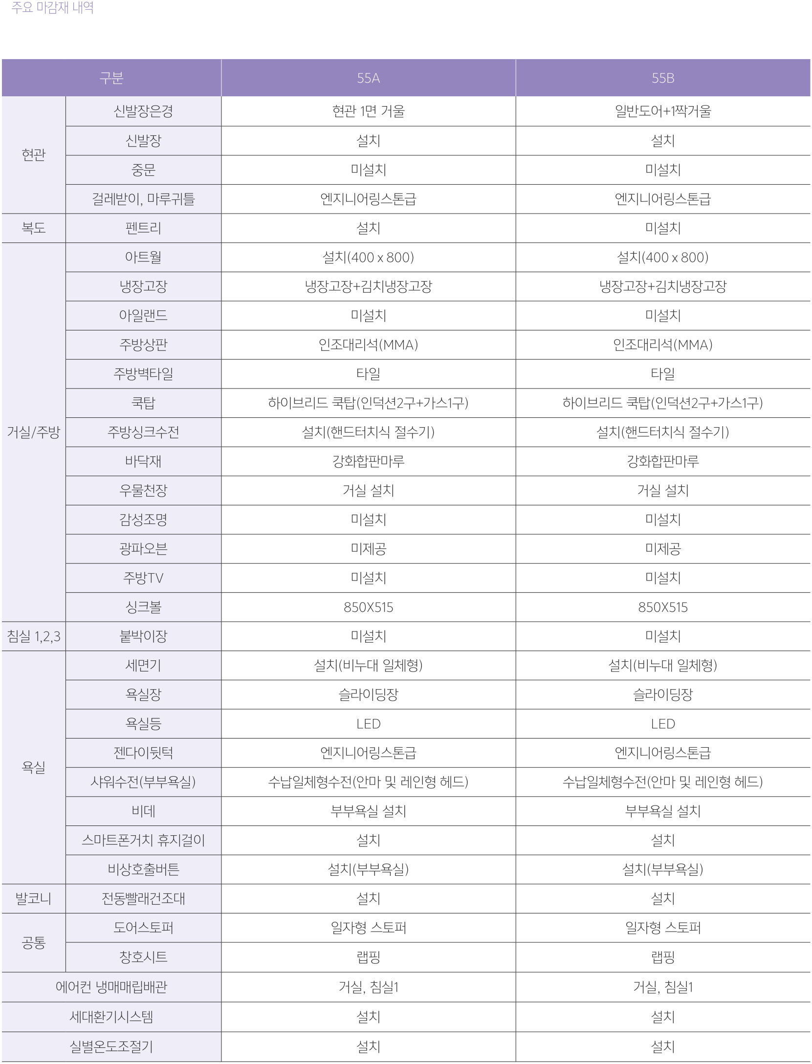 과천지식정보타운 S7블록 신혼희망타운 행복주택 과천 그랑레브 데시앙 아파트 주요마감재 시설내역