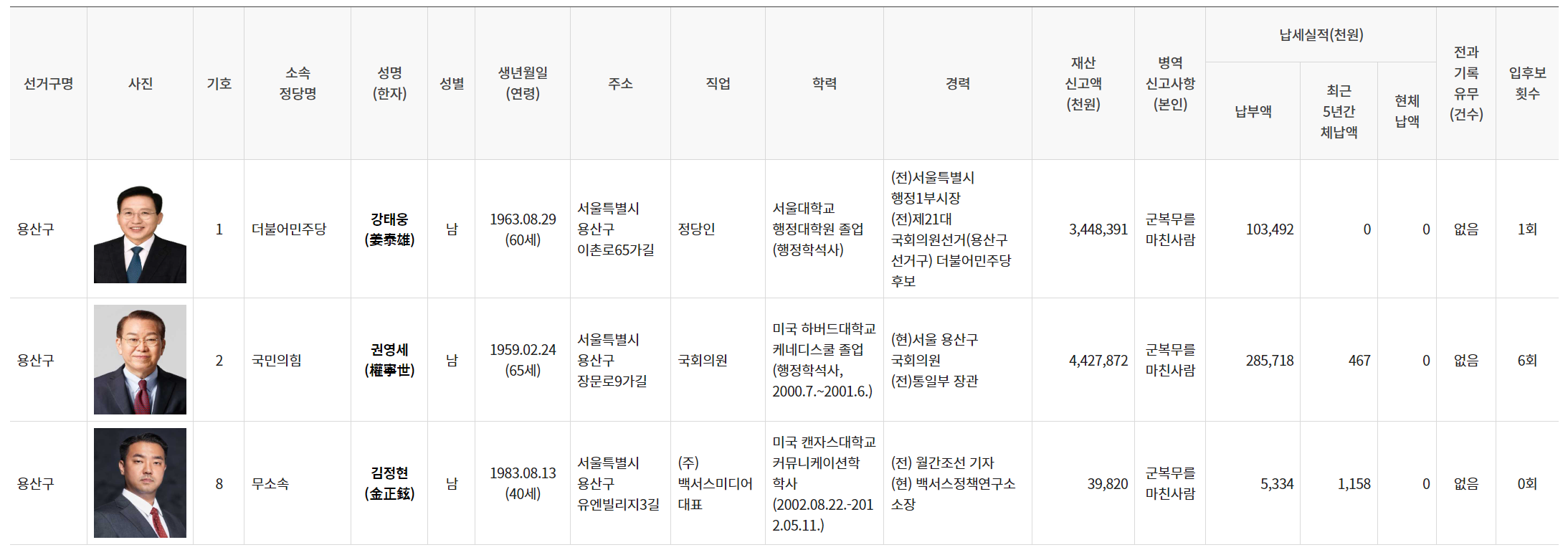 제22대 국회의원 총선 선거 후보 조회