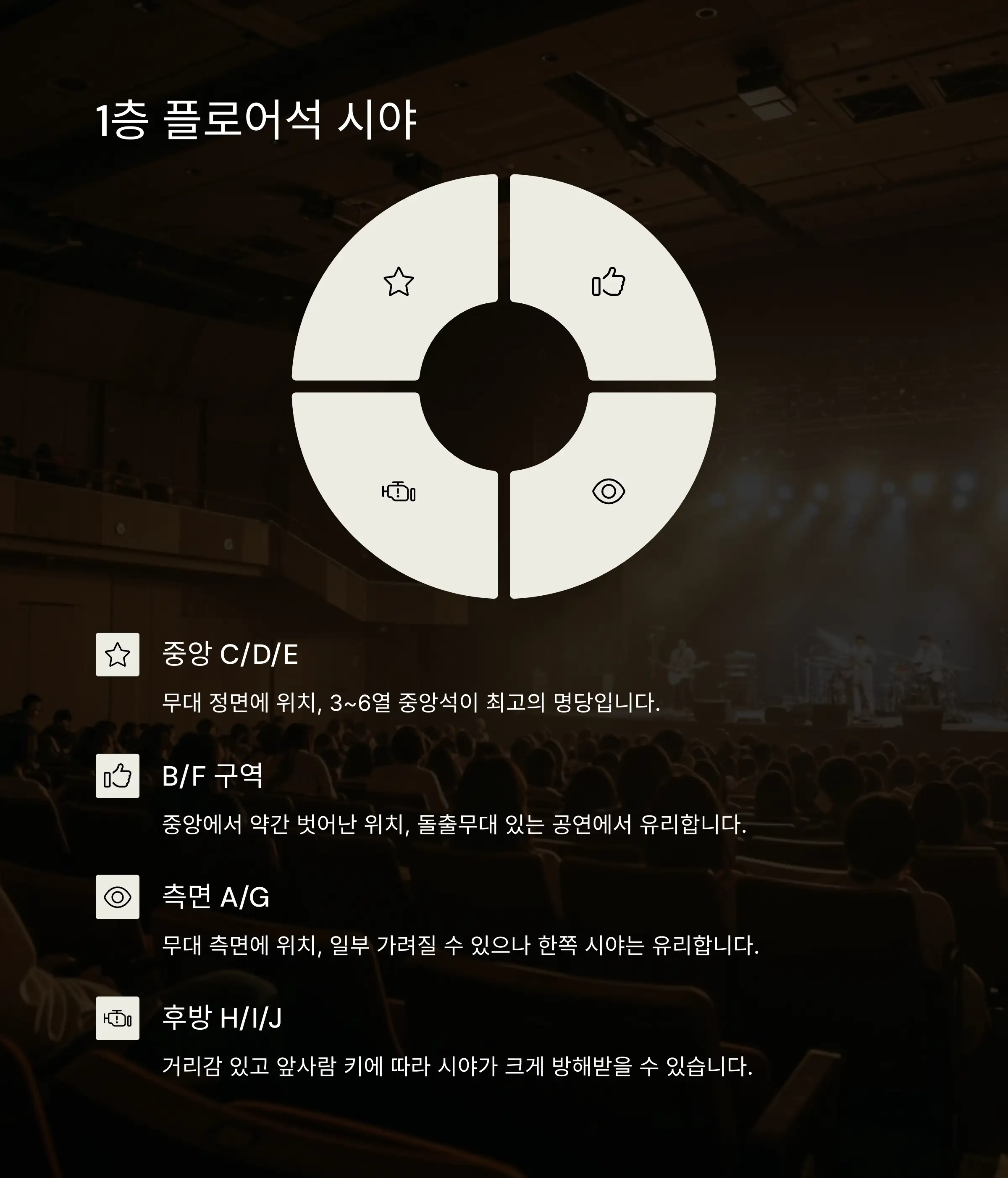 🎭 1층 플로어석 시야 분석