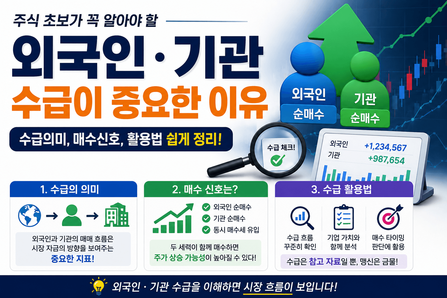 외국인. 기관 수급