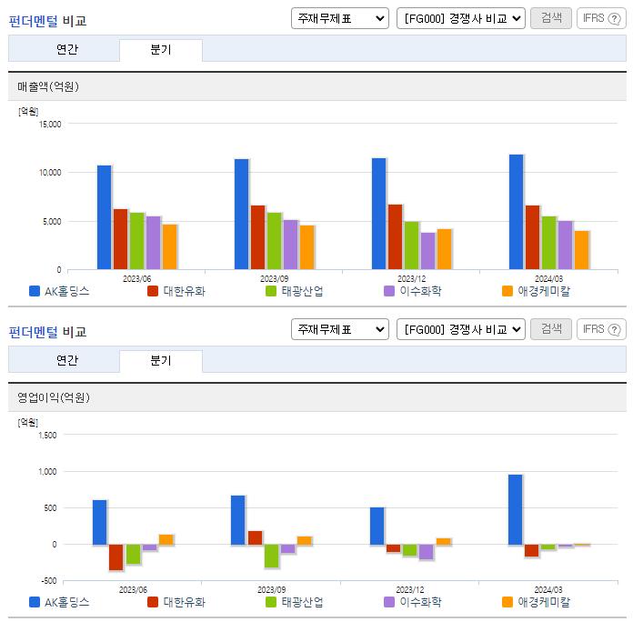 AK홀딩스_업종분석