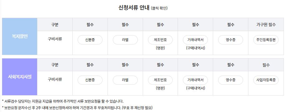 가전기기