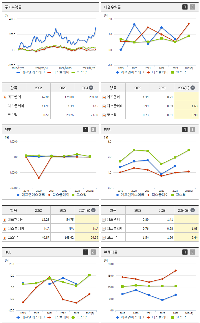 에프엔에스테크_섹터분석