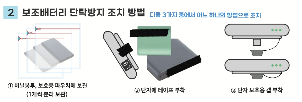 보조배터리 안전 보관 의무화를 보여주는 이미지 사진