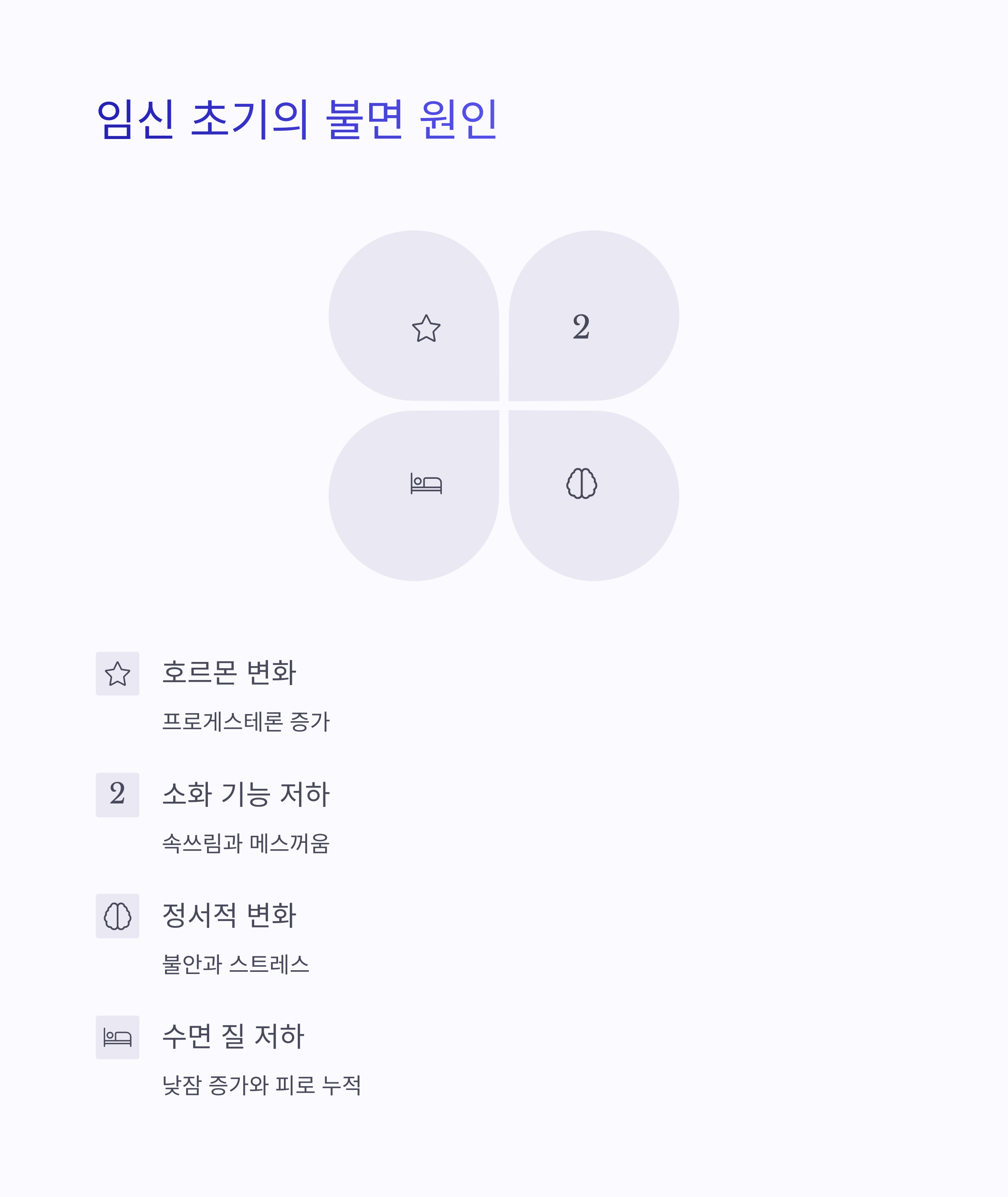 임신 초기 불면의 원인을 호르몬 변화, 소화 기능 저하, 정서적 변화, 수면 질 저하로 나누어 설명하는 인포그래픽