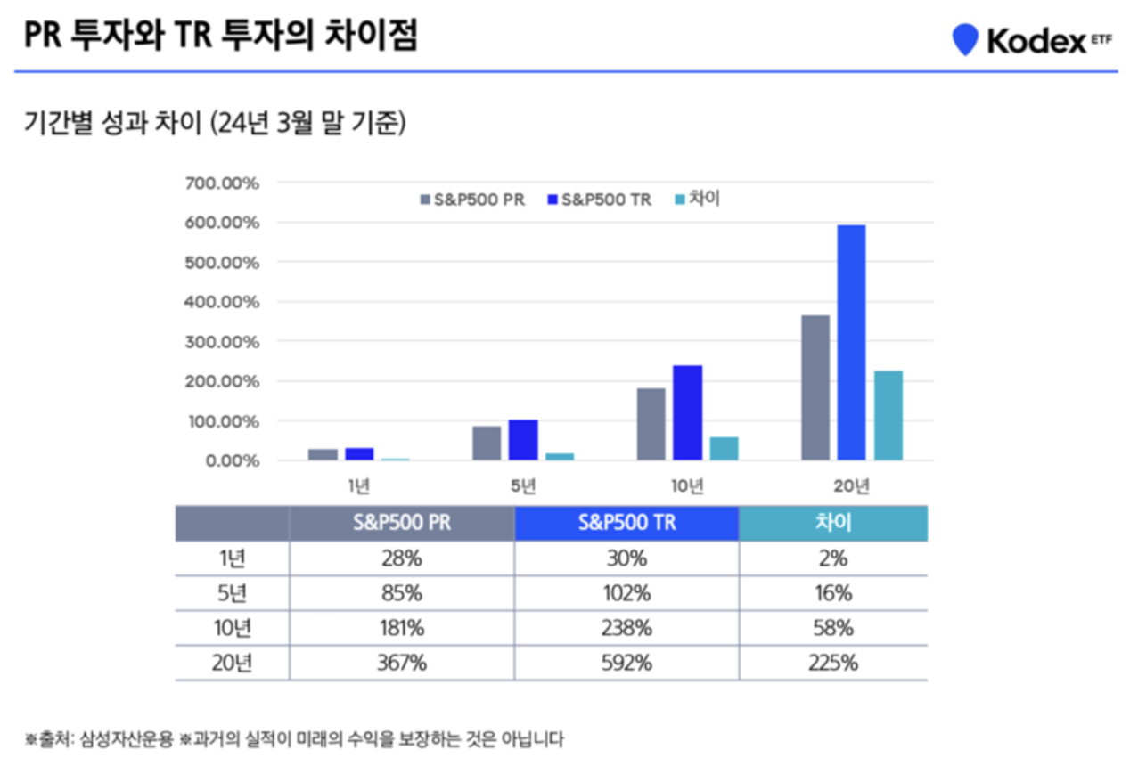 Kodex 미국S&amp;P500TR 총보수 인하로 연금저축펀드에 담기 좋은 종목3