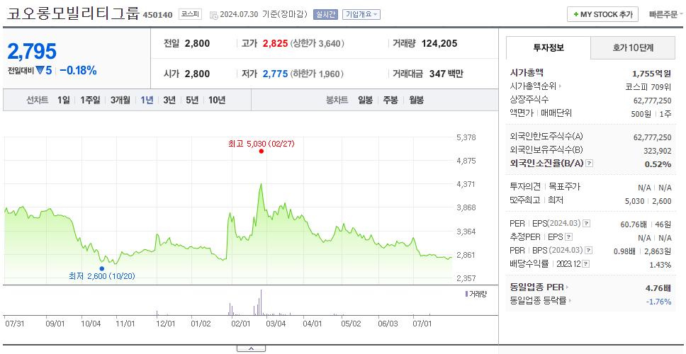 코오롱모빌리티그룹_주가