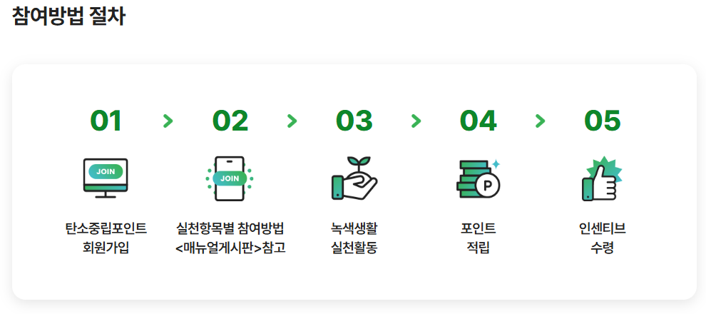 탄소중립포인트