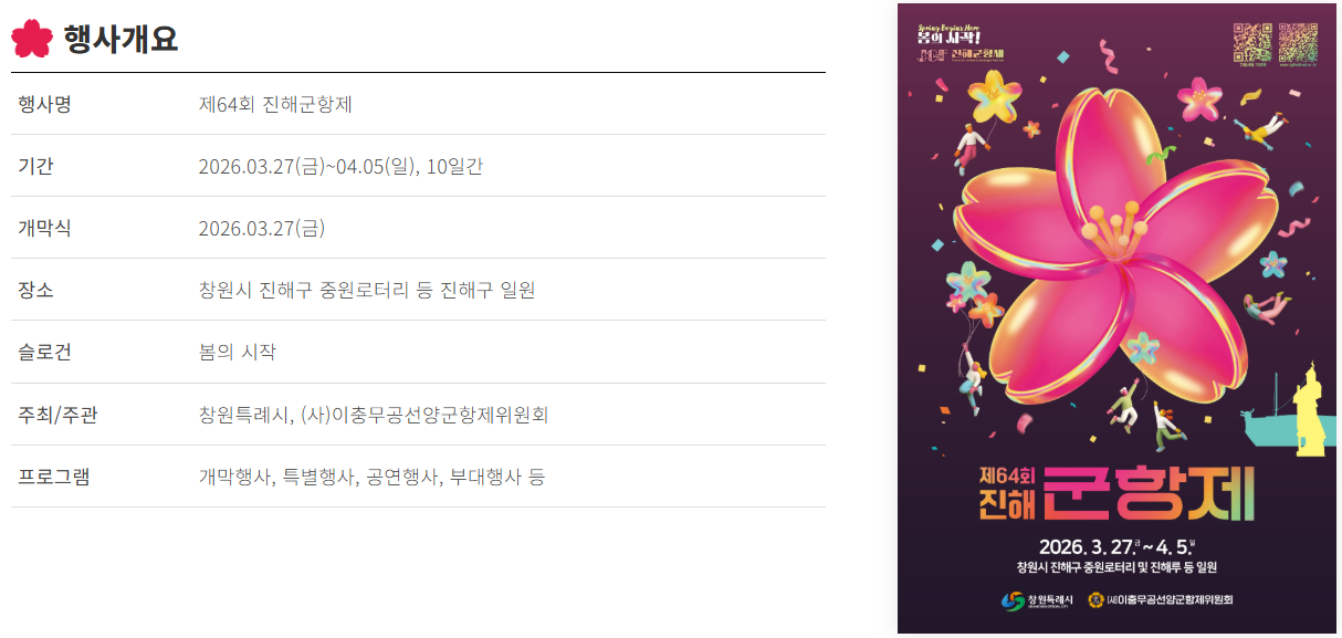 2026 진해군항제 실시간 개화 상황·주차 명당·셔틀 예약 방법
