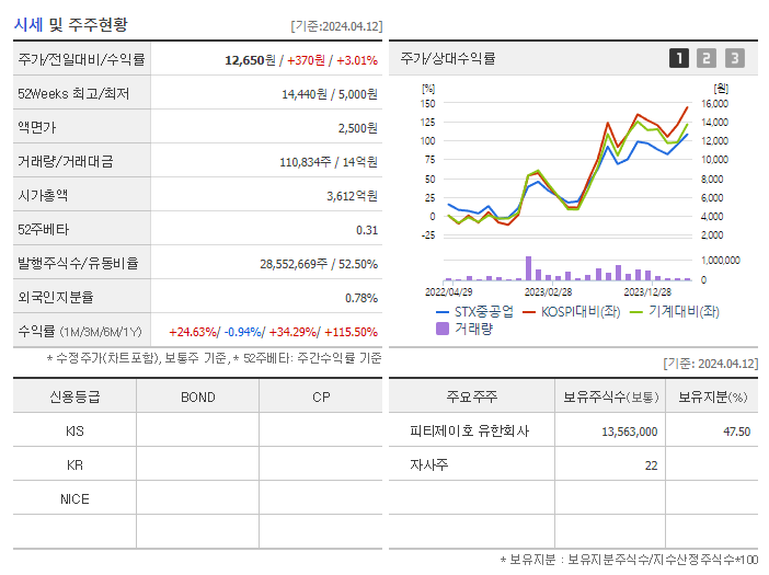STX중공업_기업개요