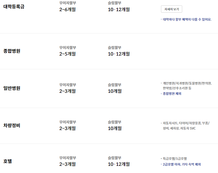 12월 신한카드 무이자2