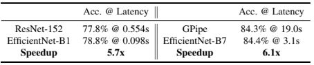 EfficientNet Latency