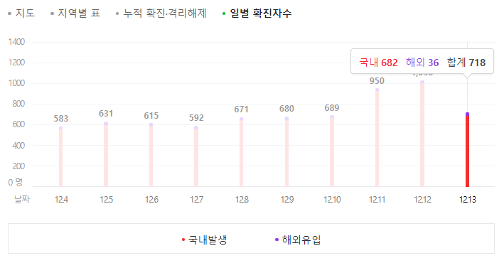 음압병동 관련주 대장주