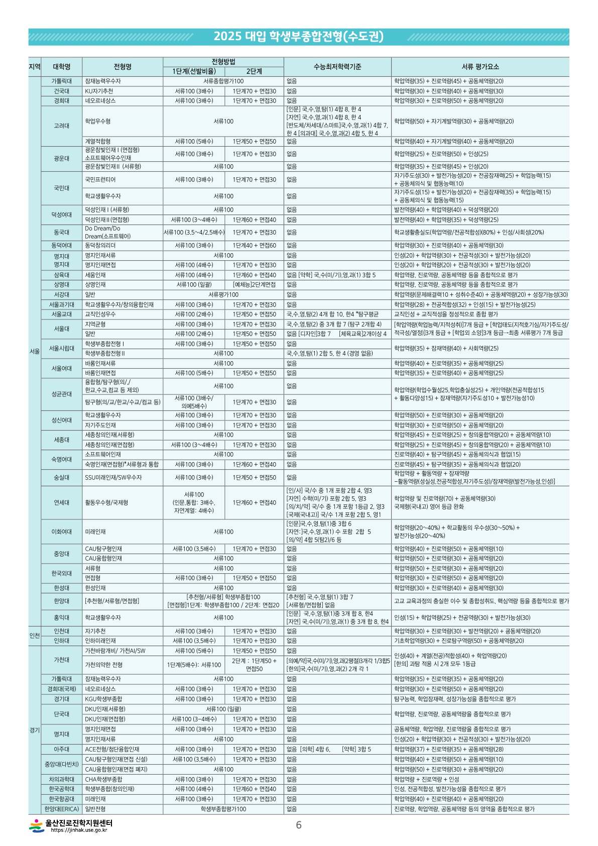 2025대입-학생부종합전형
