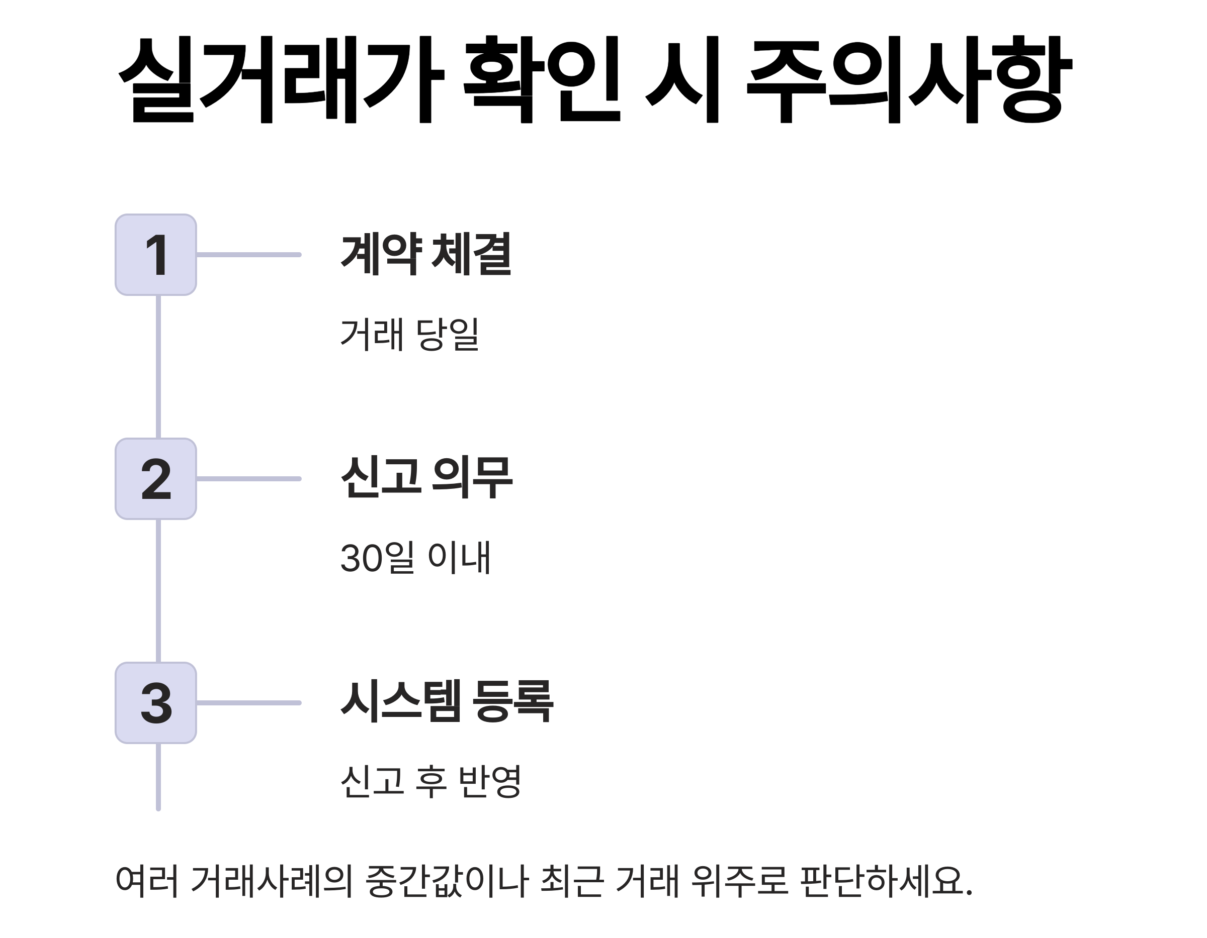 부동산 실거래가 확인하는 확실한 방법 총정리