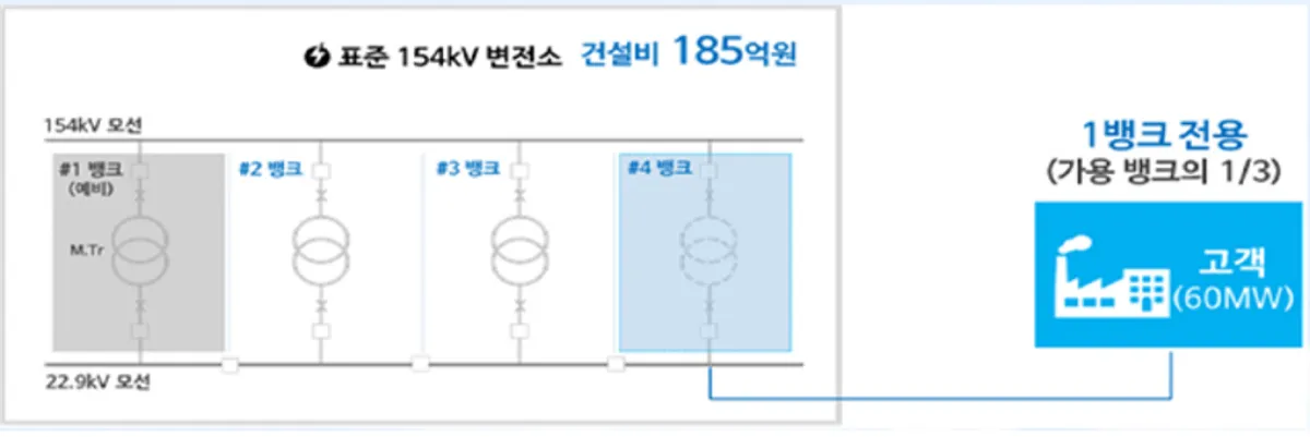 4만kW-초과-고객