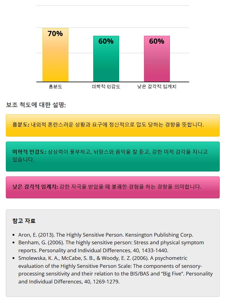 HSP 테스트 결과2